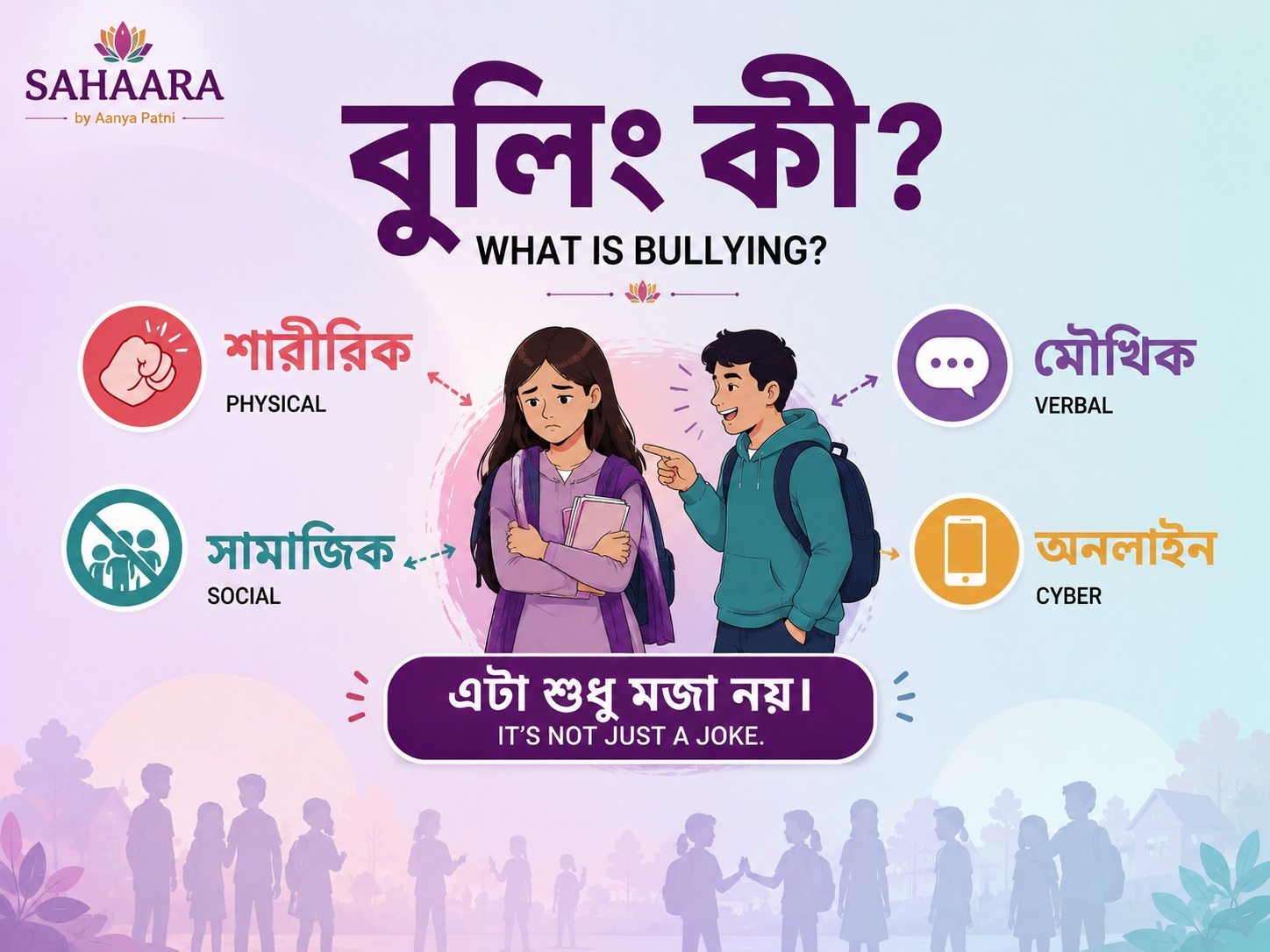 What is bullying?